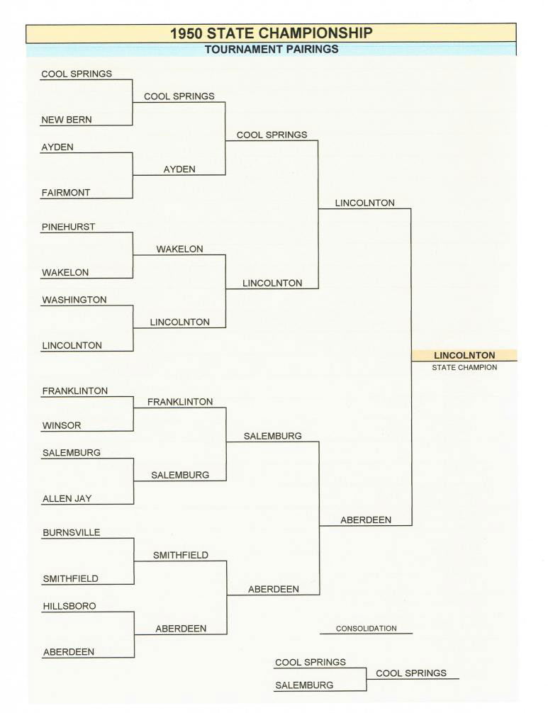 1950 Girls NC State Championship